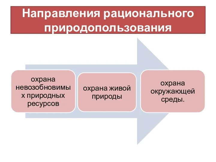 Направления рационального природопользования