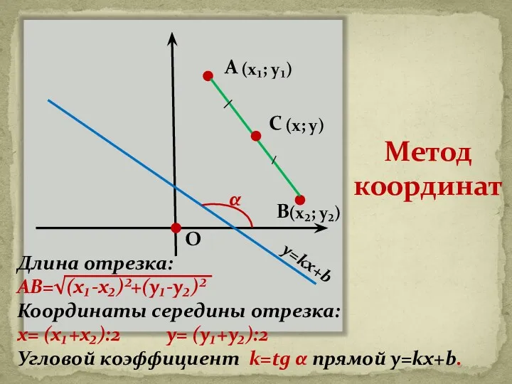 Метод координат О А В С (х₁; у₁) (х₂; у₂)