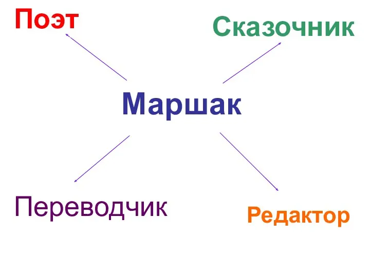 Маршак Переводчик Сказочник Поэт Редактор