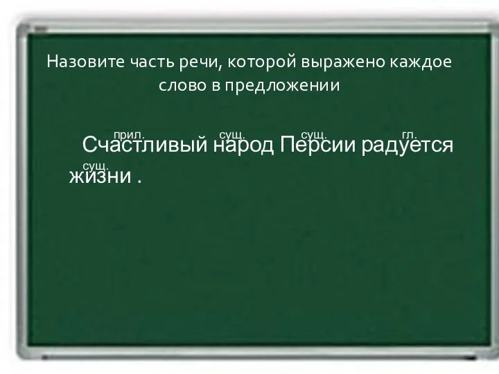 Назовите часть речи, которой выражено каждое слово в предложении Счастливый