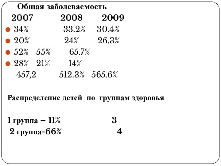 Общая заболеваемость 2007 2008 2009 34% 33.2% 30.4% 20% 24%