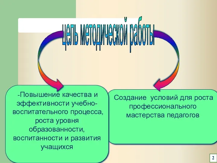 Создание условий для роста профессионального мастерства педагогов -Повышение качества и