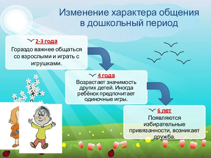 2-3 года Гораздо важнее общаться со взрослыми и играть с