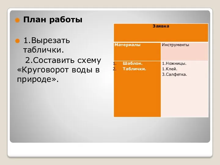 План работы 1.Вырезать таблички. 2.Составить схему «Круговорот воды в природе».