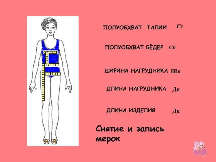 ПОЛУОБХВАТ ТАЛИИ ПОЛУОБХВАТ БЁДЕР ШИРИНА НАГРУДНИКА ДЛИНА НАГРУДНИКА ДЛИНА ИЗДЕЛИЯ Ст Сб Шн