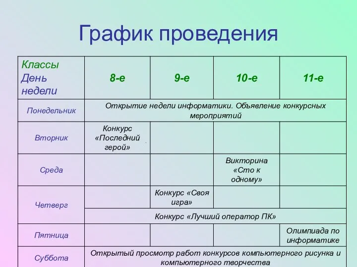 График проведения