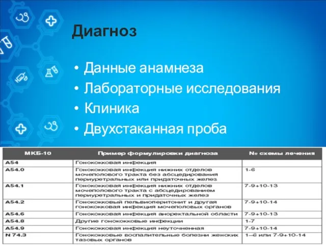 Диагноз Данные анамнеза Лабораторные исследования Клиника Двухстаканная проба