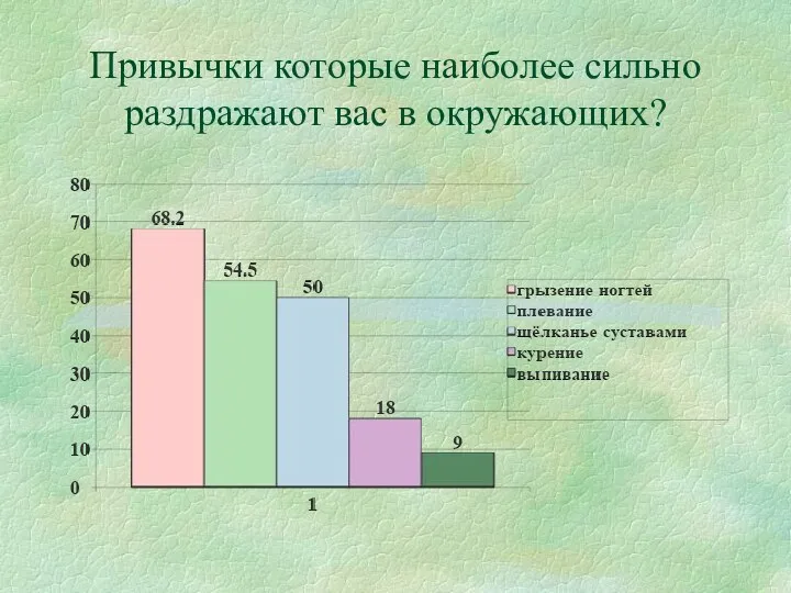 Привычки которые наиболее сильно раздражают вас в окружающих?