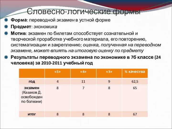 Словесно-логические формы Форма: переводной экзамен в устной форме Предмет: экономика Мотив: экзамен по