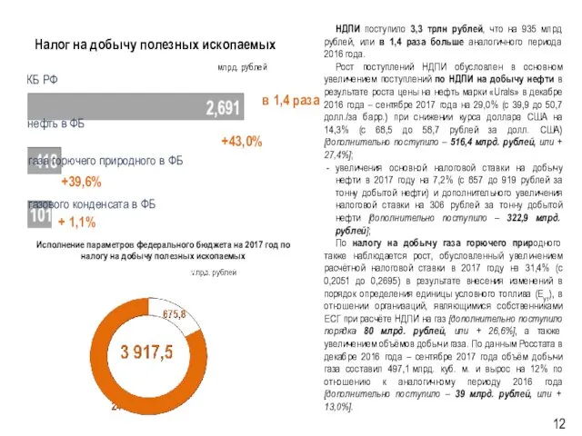 Налог на добычу полезных ископаемых НДПИ поступило 3,3 трлн рублей,