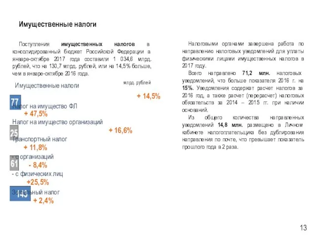 Имущественные налоги Поступления имущественных налогов в консолидированный бюджет Российской Федерации