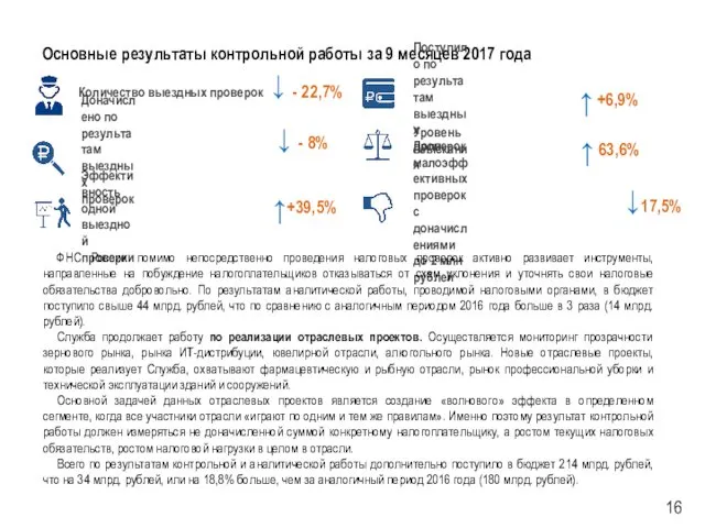 Основные результаты контрольной работы за 9 месяцев 2017 года Эффективность