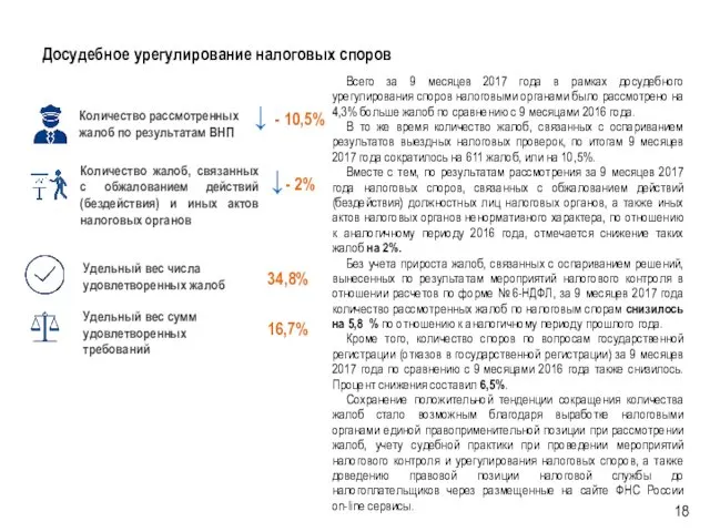 Досудебное урегулирование налоговых споров Количество жалоб, связанных с обжалованием действий