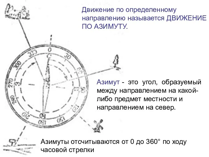 Движение по определенному направлению называется ДВИЖЕНИЕ ПО АЗИМУТУ. Азимут -