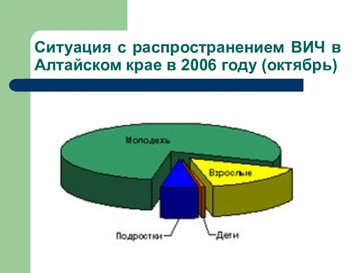Ситуация с распространением ВИЧ в Алтайском крае в 2006 году (октябрь)