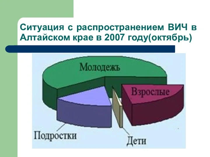 Ситуация с распространением ВИЧ в Алтайском крае в 2007 году(октябрь)