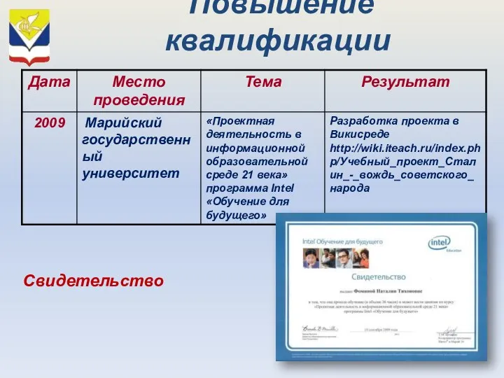 Повышение квалификации Свидетельство