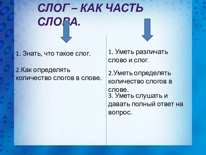 Слог – как часть слова. 1. Знать, что такое слог.