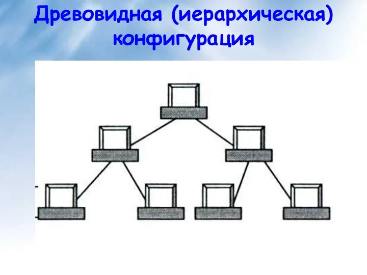 Древовидная (иерархическая) конфигурация