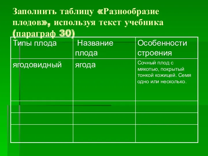 Заполнить таблицу «Разнообразие плодов», используя текст учебника (параграф 30)