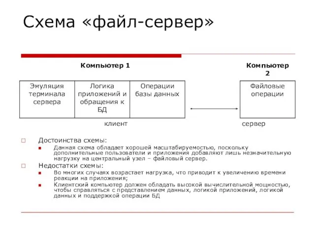 Схема «файл-сервер» Достоинства схемы: Данная схема обладает хорошей масштабируемостью, поскольку