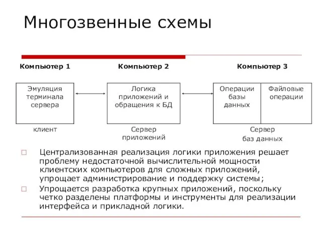 Многозвенные схемы Централизованная реализация логики приложения решает проблему недостаточной вычислительной