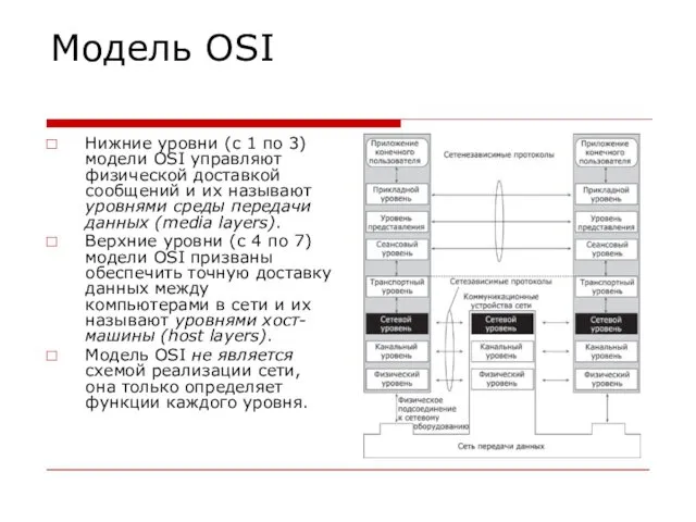 Модель OSI Нижние уровни (с 1 по 3) модели OSI