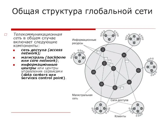 Общая структура глобальной сети Телекоммуникационная сеть в общем случае включает