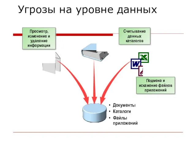 Документы Каталоги Файлы приложений Просмотр, изменение и удаление информации Считывание