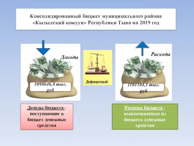 0 Консолидированный бюджет муниципального района «Кызылский кожуун» Республики Тыва на