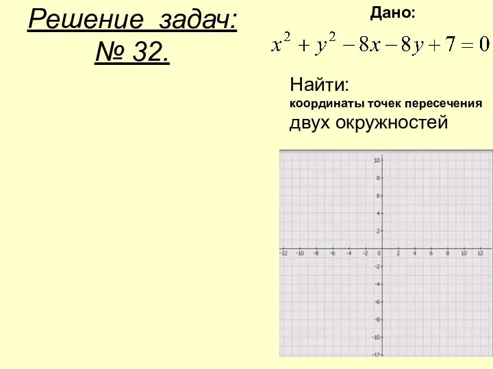 Решение задач: № 32. Дано: Найти: координаты точек пересечения двух окружностей