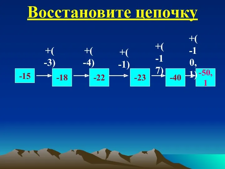 Восстановите цепочку -15 -18 -22 -23 -40 -50,1 +(-3) +(-4) +(-1) +(-17) +(-10,1)