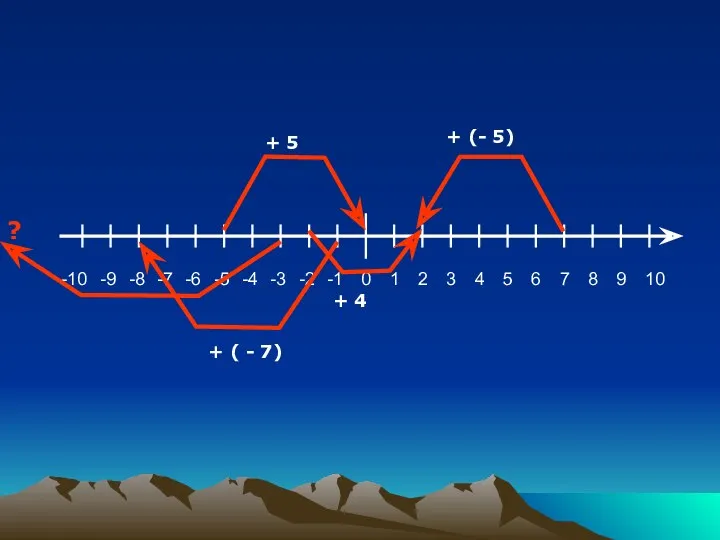 + (- 5) + 4 + 5 ? + ( - 7)