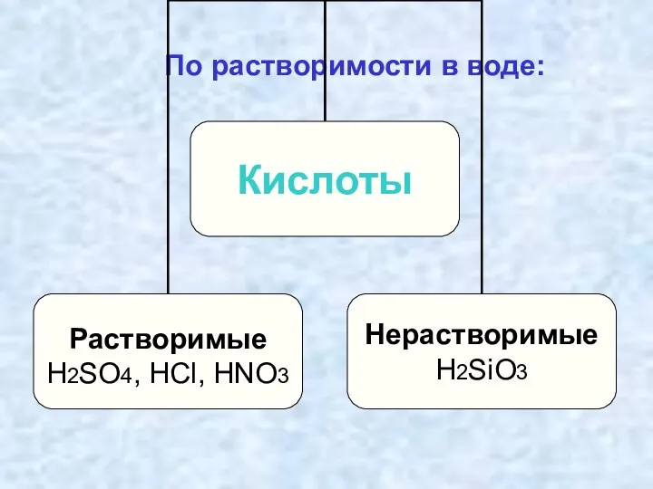 По растворимости в воде: