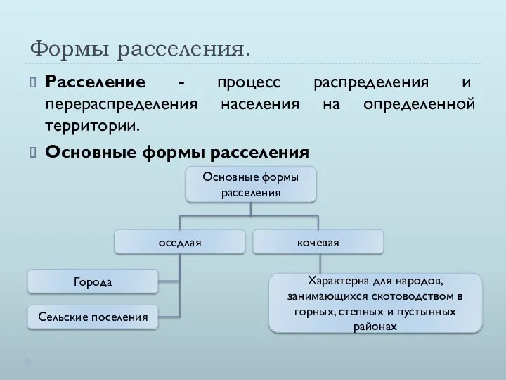 Формы расселения. Расселение - процесс распределения и перераспределения населения на определенной территории. Основные