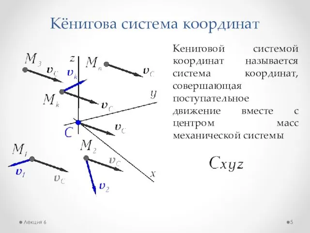 Кёнигова система координат Лекция 6 Кениговой системой координат называется система