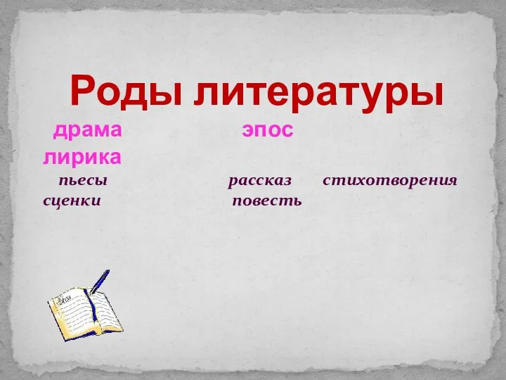 Роды литературы драма эпос лирика пьесы рассказ стихотворения сценки повесть