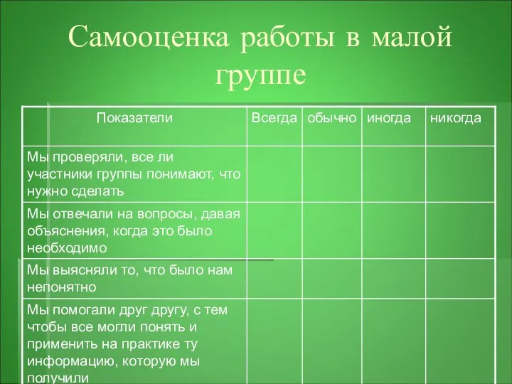 Самооценка работы в малой группе