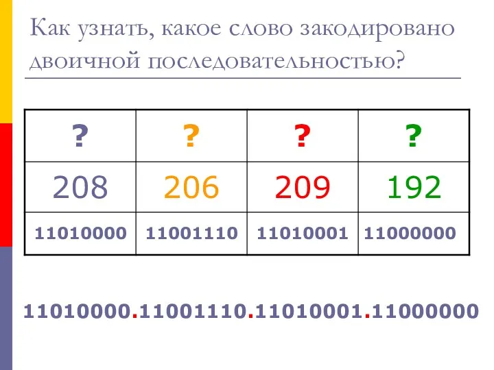 Как узнать, какое слово закодировано двоичной последовательностью? 11010000.11001110.11010001.11000000