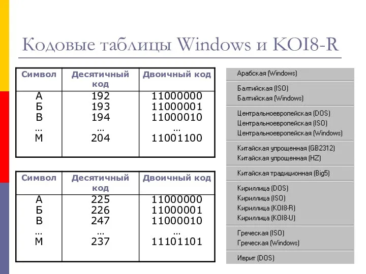 Кодовые таблицы Windows и KOI8-R