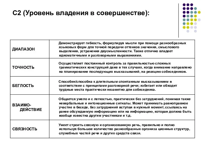 С2 (Уровень владения в совершенстве):