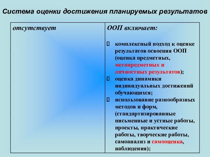 Система оценки достижения планируемых результатов