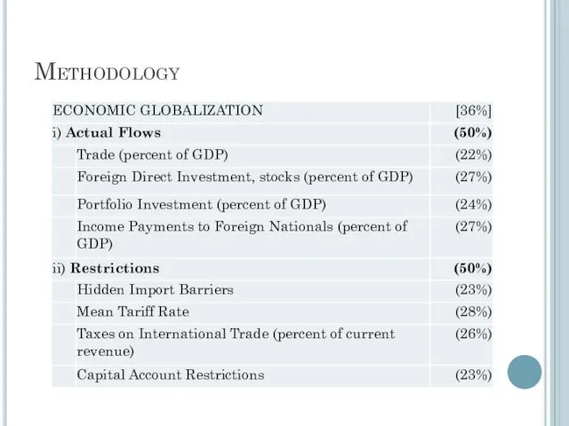 Methodology