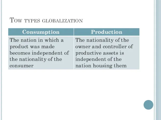 Tow types globalization
