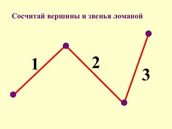 1 2 3 Сосчитай вершины и звенья ломаной