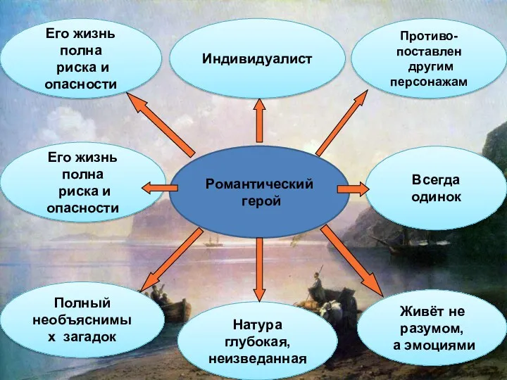 Романтизм Выполнили: ученики 11А класса Межетова М., Боровых Т., Русаков А., Окунева О.