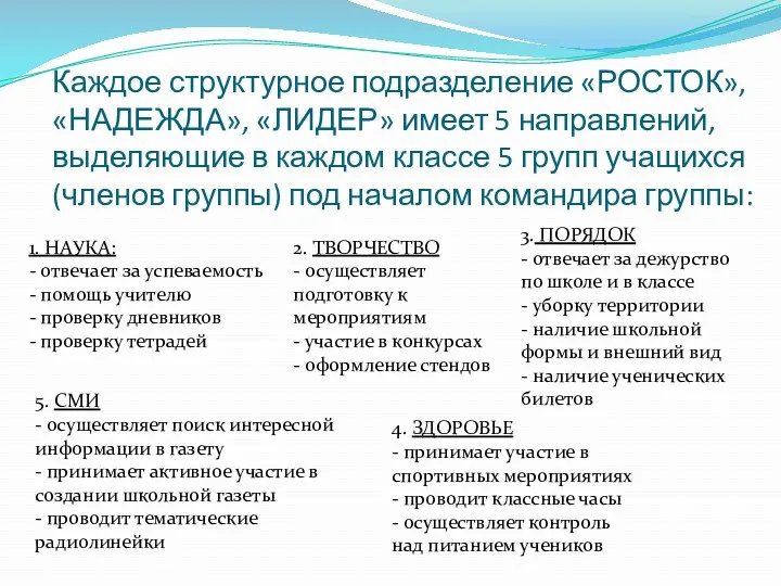 Каждое структурное подразделение «РОСТОК», «НАДЕЖДА», «ЛИДЕР» имеет 5 направлений, выделяющие