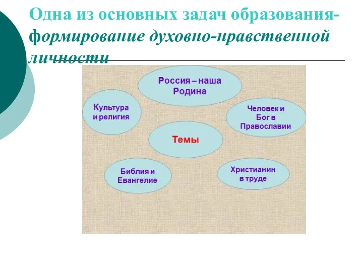 Одна из основных задач образования- формирование духовно-нравственной личности