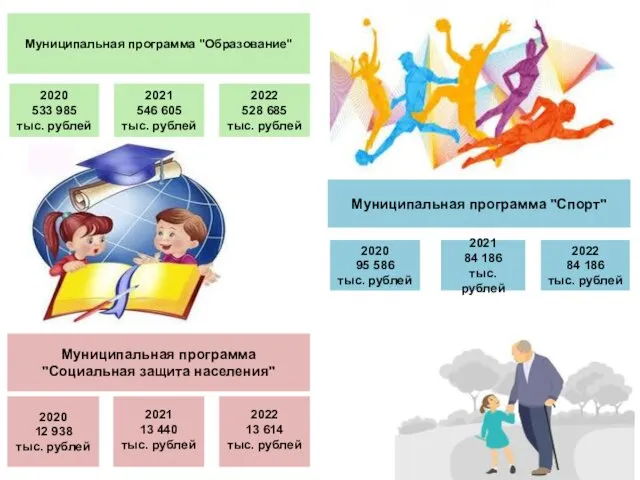 Муниципальная программа "Социальная защита населения" 2020 12 938 тыс. рублей