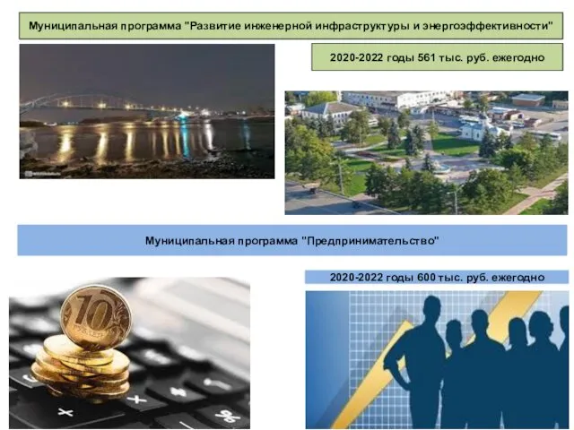 Муниципальная программа "Предпринимательство" 2020-2022 годы 600 тыс. руб. ежегодно Муниципальная